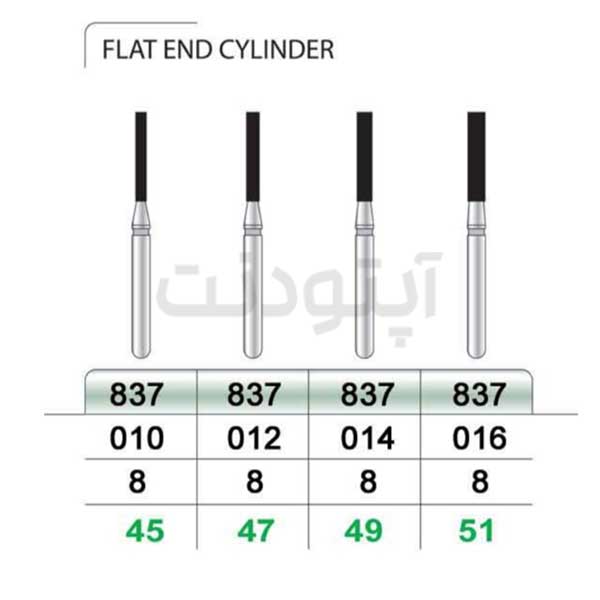 فرز فیشور بلند الماسه تراش تیزکاوان | 837